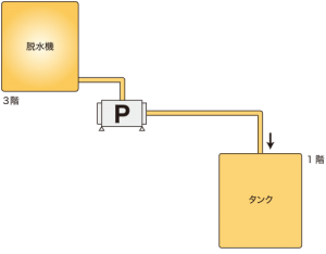 酸化チタンスラリー