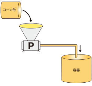 コーン