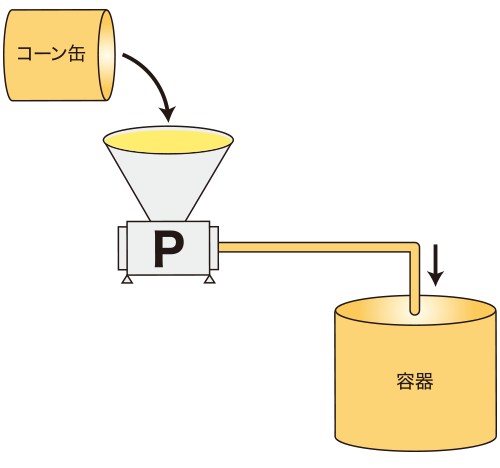 コーン