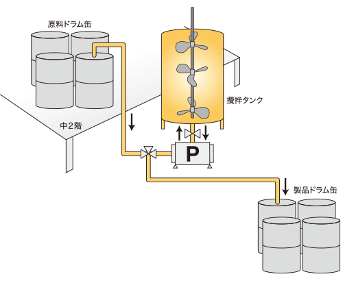 グリス原料