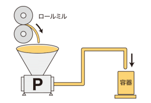 グリス ポンプ移送例