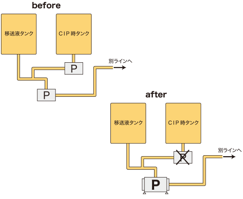 カレー